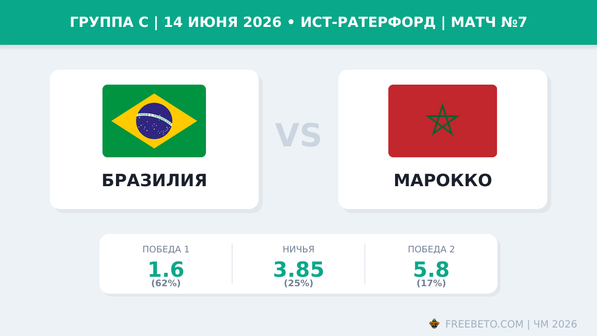 Матч Бразилия — Марокко