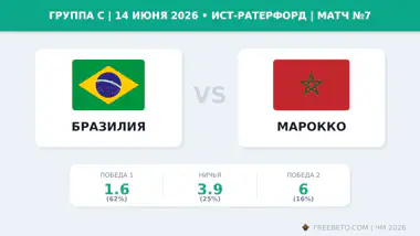 Коэффициенты на матч Бразилия — Марокко Матч Бразилия — Марокко коэффициенты