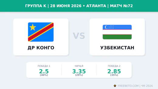 Матч ДР Конго — Узбекистан