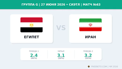 Матч Египет — Иран