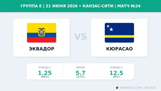 Матч Эквадор — Кюрасао