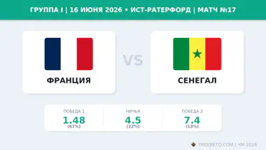 Коэффициенты на матч Франция — Сенегал Матч Франция — Сенегал коэффициенты