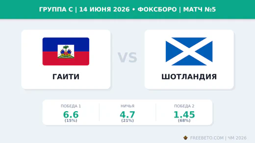 Матч Гаити — Шотландия