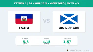 Матч Гаити — Шотландия коэффициенты