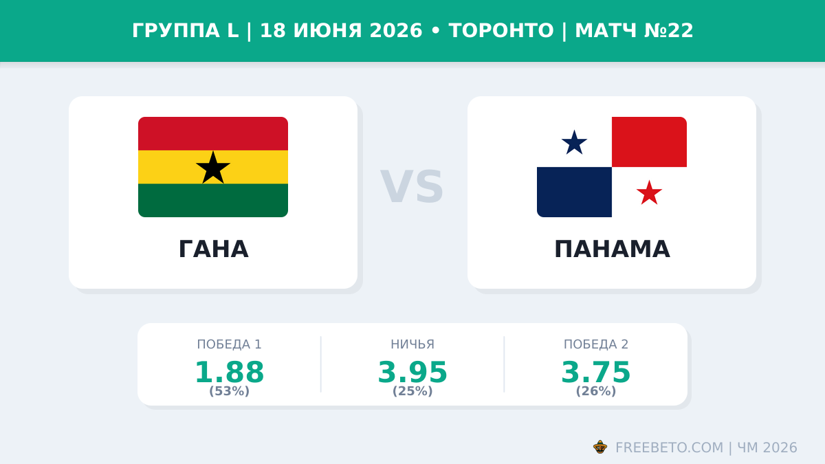 Матч Гана — Панама