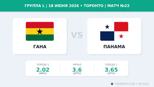 Матч Гана — Панама