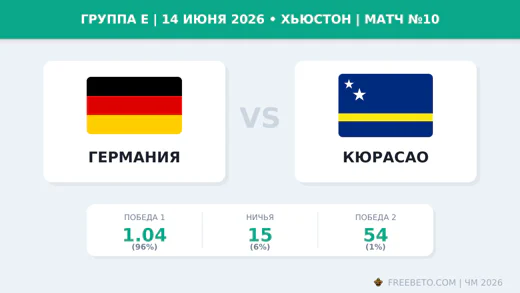Матч Германия — Кюрасао