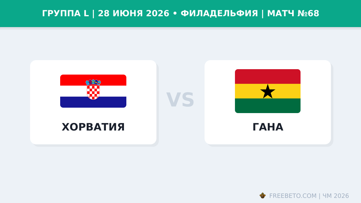 Матч Хорватия — Гана