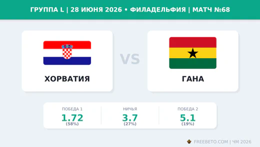 Матч Хорватия — Гана