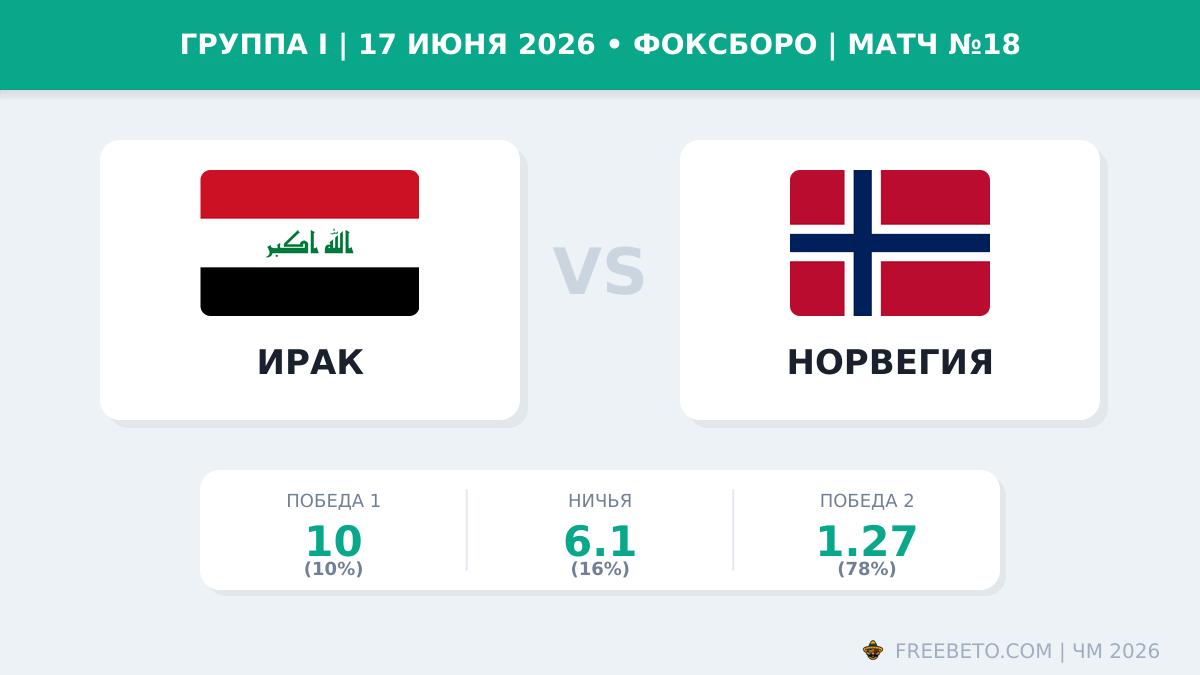 Матч Ирак — Норвегия
