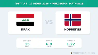 Коэффициенты на матч Ирак — Норвегия Матч Ирак — Норвегия коэффициенты