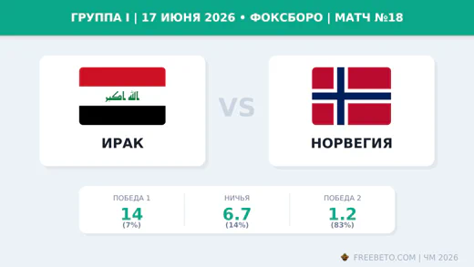Матч Ирак — Норвегия