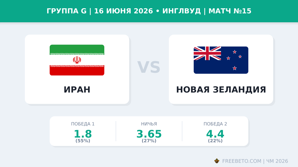 Матч Иран — Новая Зеландия