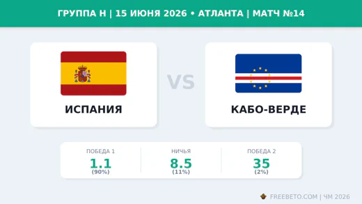 Матч Испания — Кабо-Верде