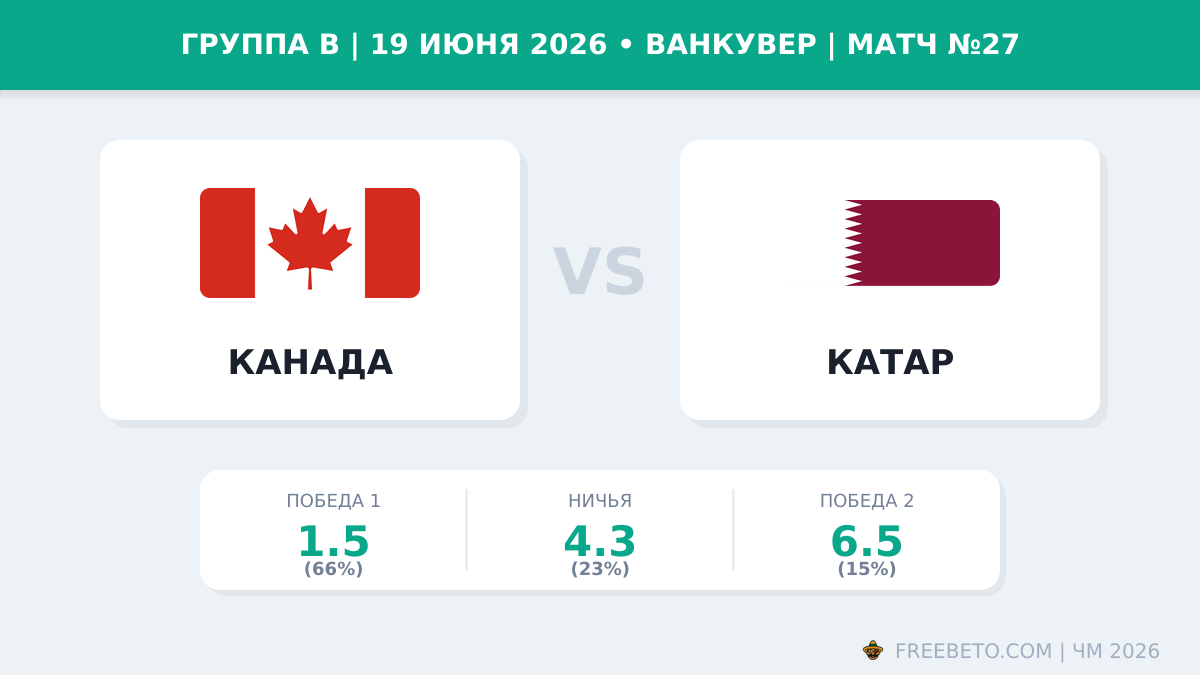 Матч Канада — Катар