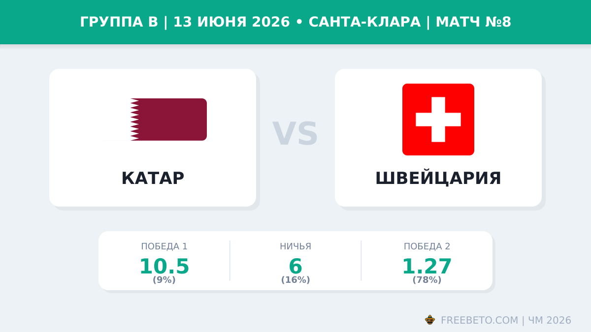 Матч Катар — Швейцария