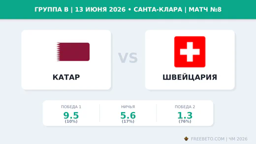 Матч Катар — Швейцария