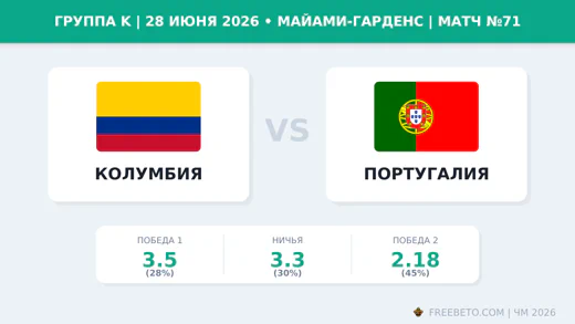 Матч Колумбия — Португалия
