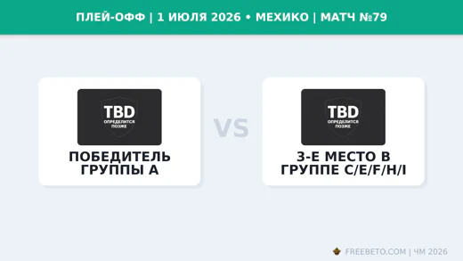 Матч Победитель группы A — 3-е место в группе C/E/F/H/I