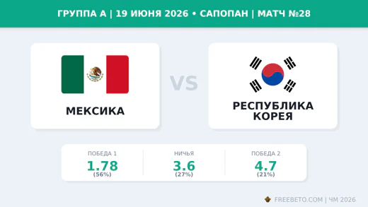 Матч Мексика — Республика Корея