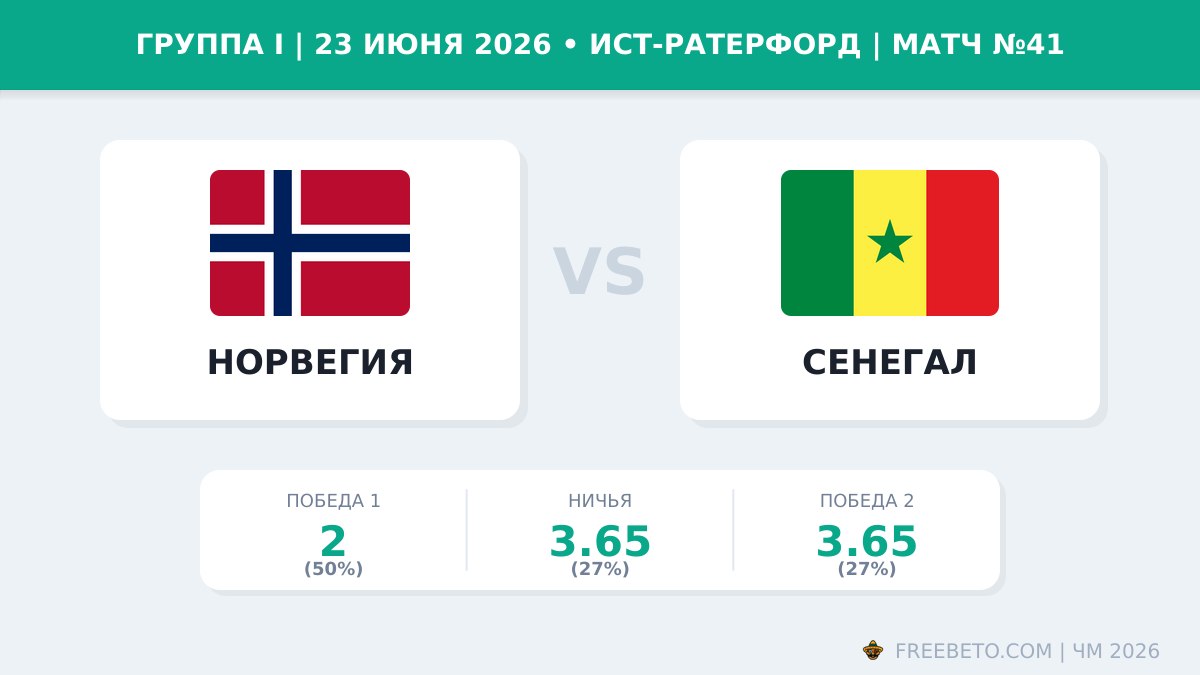 Матч Норвегия — Сенегал