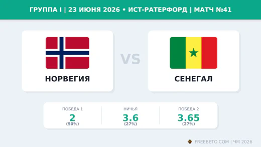 Матч Норвегия — Сенегал