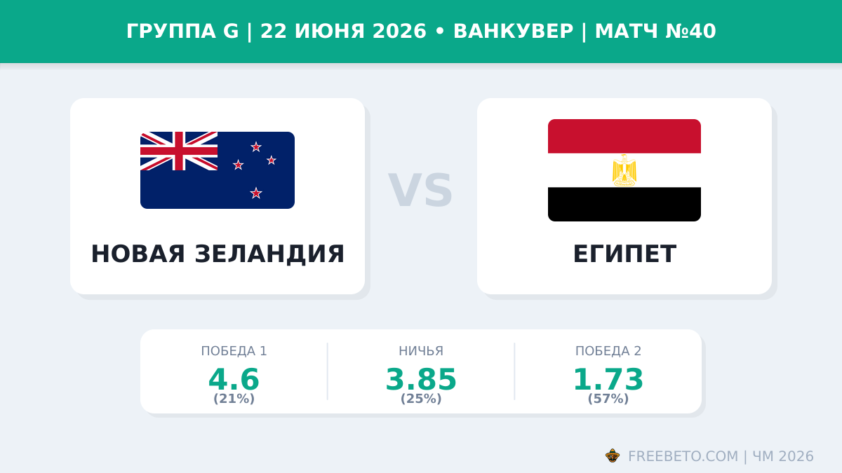 Матч Новая Зеландия — Египет