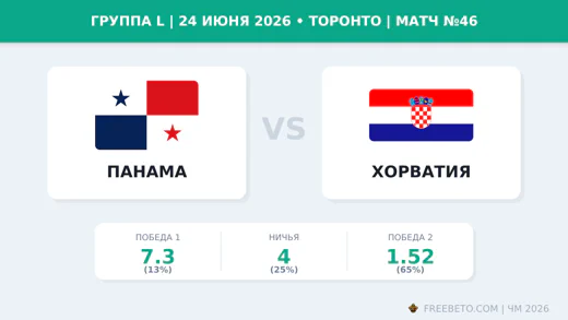 Матч Панама — Хорватия