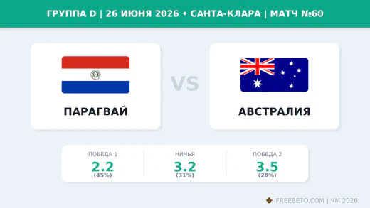 Матч Парагвай — Австралия