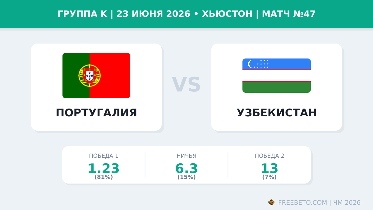 Матч Португалия — Узбекистан