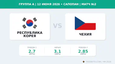 Матч Республика Корея — Чехия коэффициенты