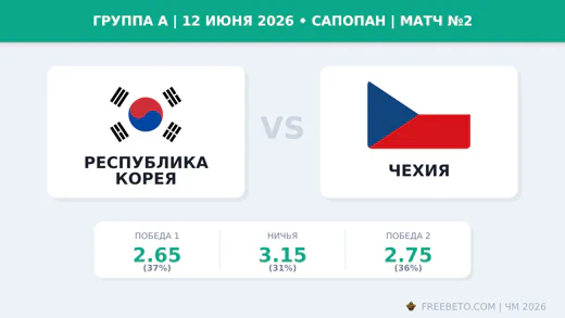 Матч Республика Корея — Чехия
