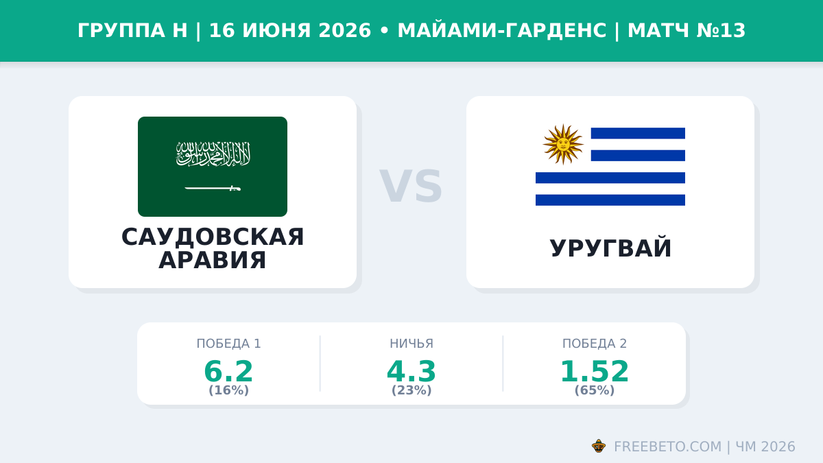 Матч Саудовская Аравия — Уругвай