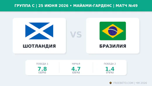 Матч Шотландия — Бразилия