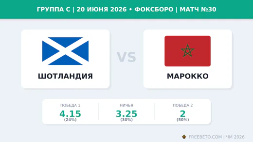 Матч Шотландия — Марокко