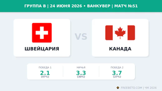 Матч Швейцария — Канада