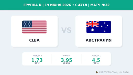 Матч США — Австралия