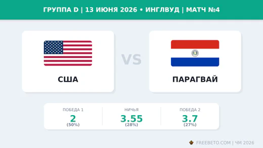 Матч США — Парагвай