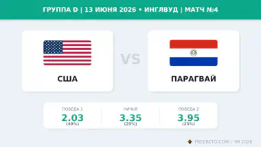 Матч США — Парагвай коэффициенты