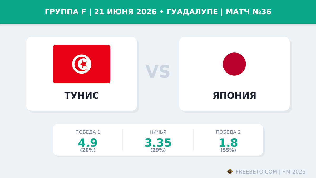 Матч Тунис — Япония