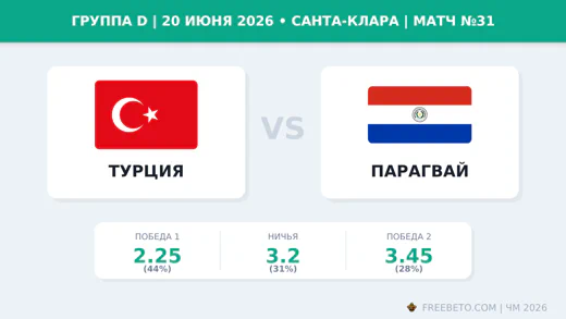 Матч Турция — Парагвай