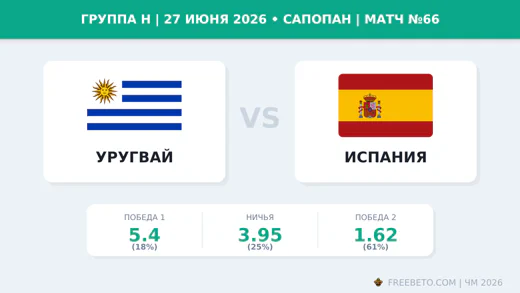 Матч Уругвай — Испания