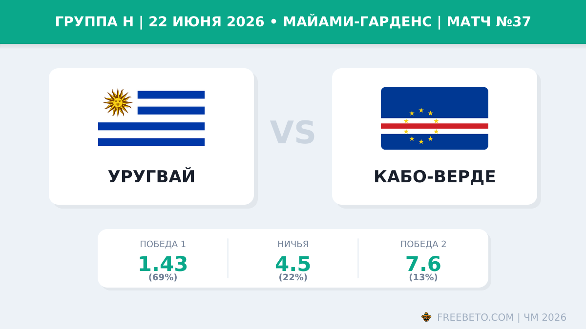 Матч Уругвай — Кабо-Верде
