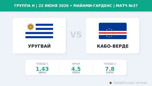 Матч Уругвай — Кабо-Верде