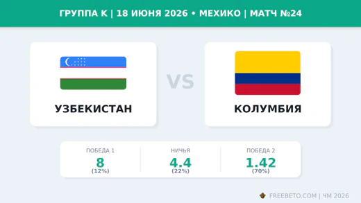Матч Узбекистан — Колумбия