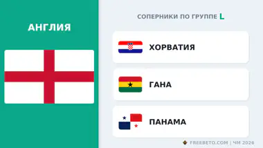 Англия соперники по группе L