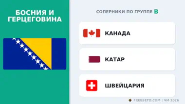 С кем встретится Сборная Босния и Герцеговины в группе B Босния и Герцеговина соперники по группе B