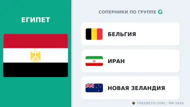 С кем встретится Сборная Египта в группе G Египет соперники по группе G