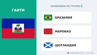 С кем встретится Сборная Гаити в группе C Гаити соперники по группе C