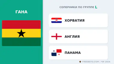 С кем встретится Сборная Ганы в группе L Гана соперники по группе L